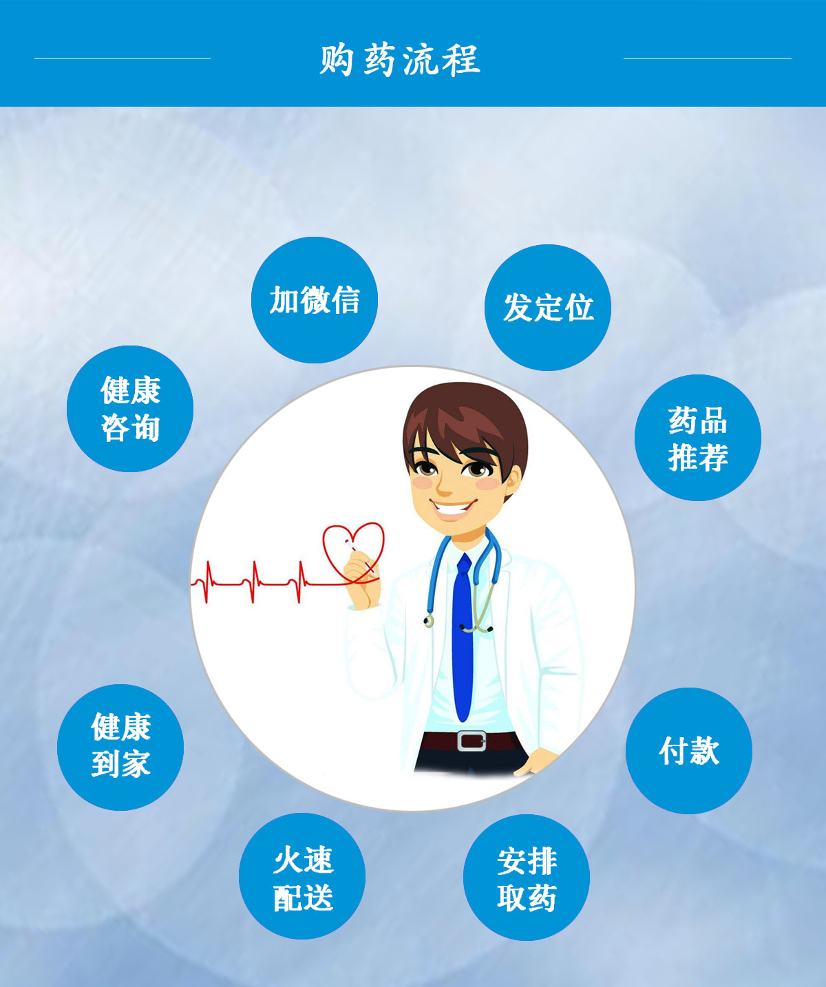 夜间送药上门平台软件